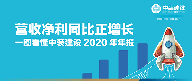 营收净利同比正增长|一图看懂乐竞网页版2020年年报