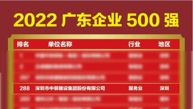 榜上有名！乐竞网页版再次荣登广东企业500强榜单
